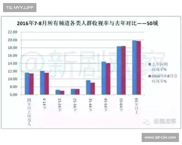 意甲电视转播份额分配改革提上议程